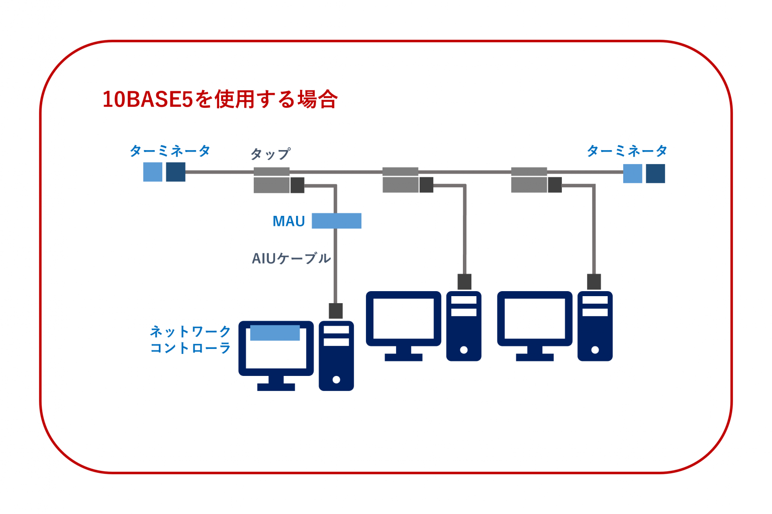 10BASE5（ケーブル規格） – セラクコラム