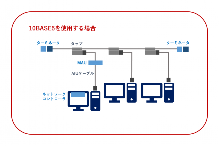 10BASE5（ケーブル規格） – セラクコラム