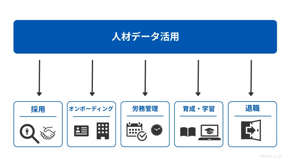 人材データを活用できる代表的な領域と事例のイメージ