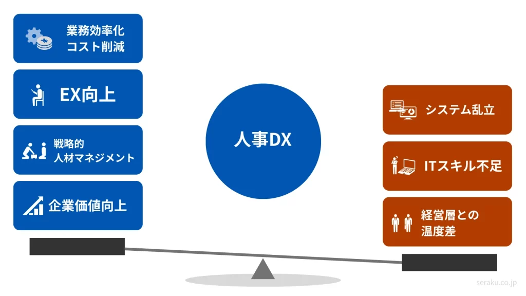 人事DXのメリットと課題のイメージ