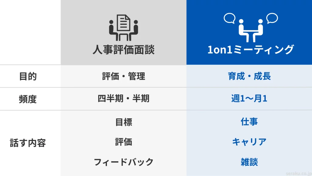 人事評価面談と1on1ミーティングの違い