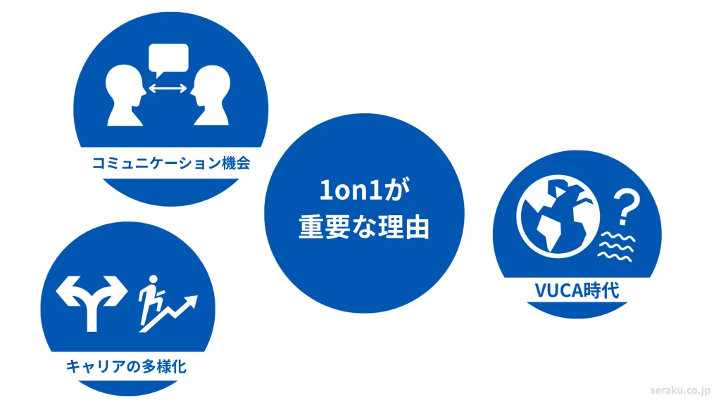 1on1が重要な理由のイメージ