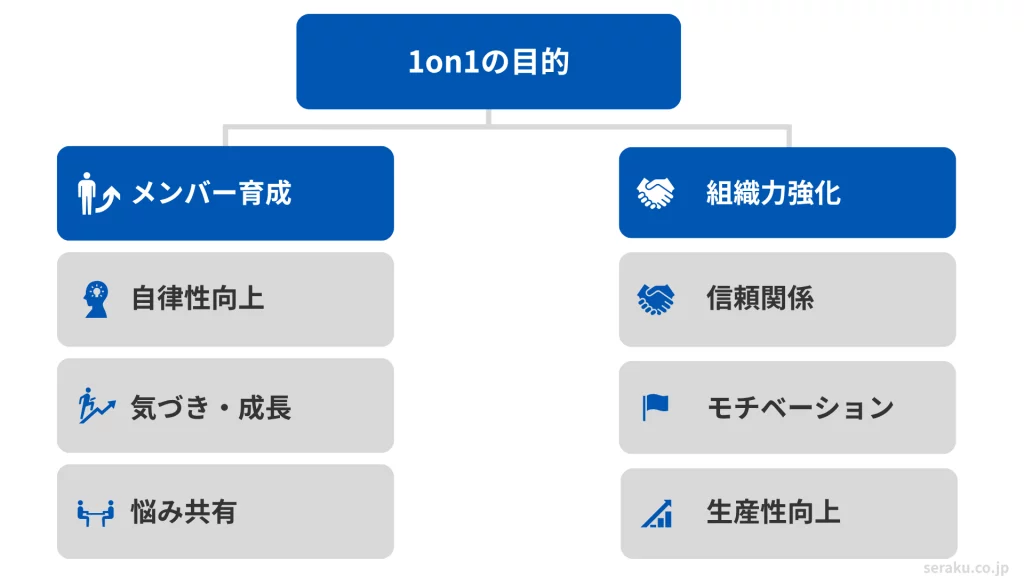 1on1の目的