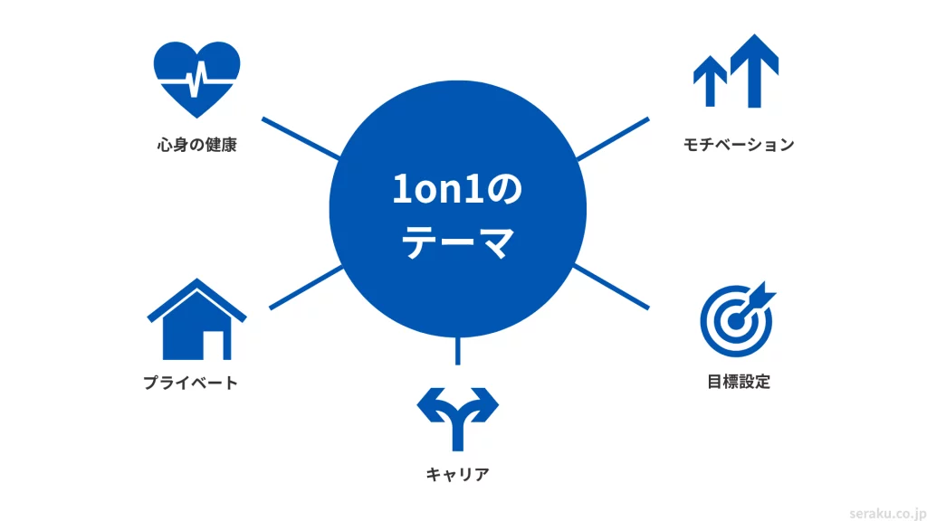 1on1のテーマのイメージ