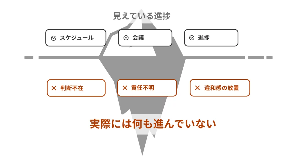 進んでいるように見えて実は何も進んでいないイメージ