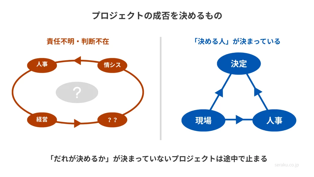 プロジェクトの成否を決めるもの