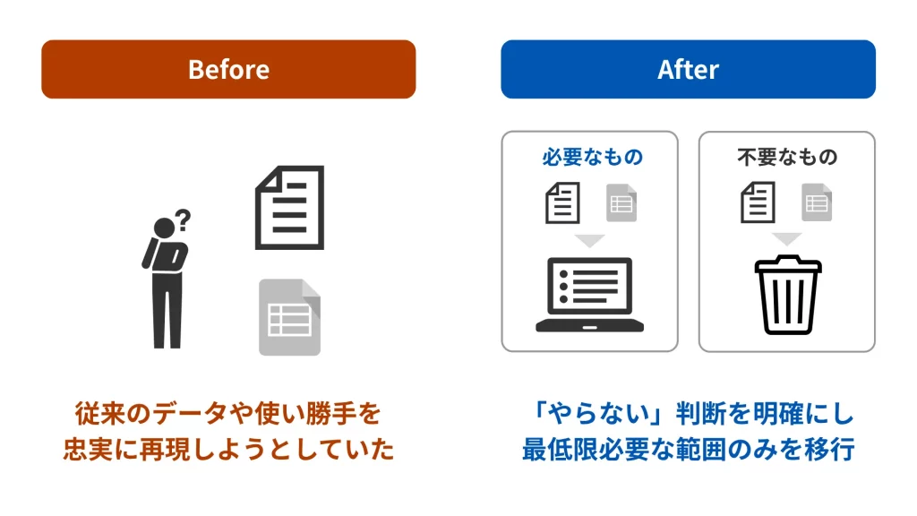 進むプロジェクトのビフォーアフター