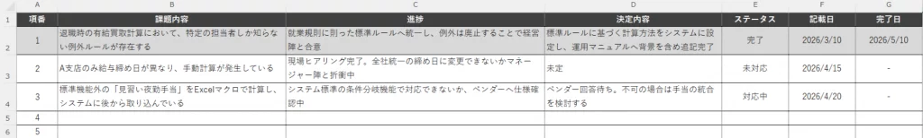 課題管理表の例