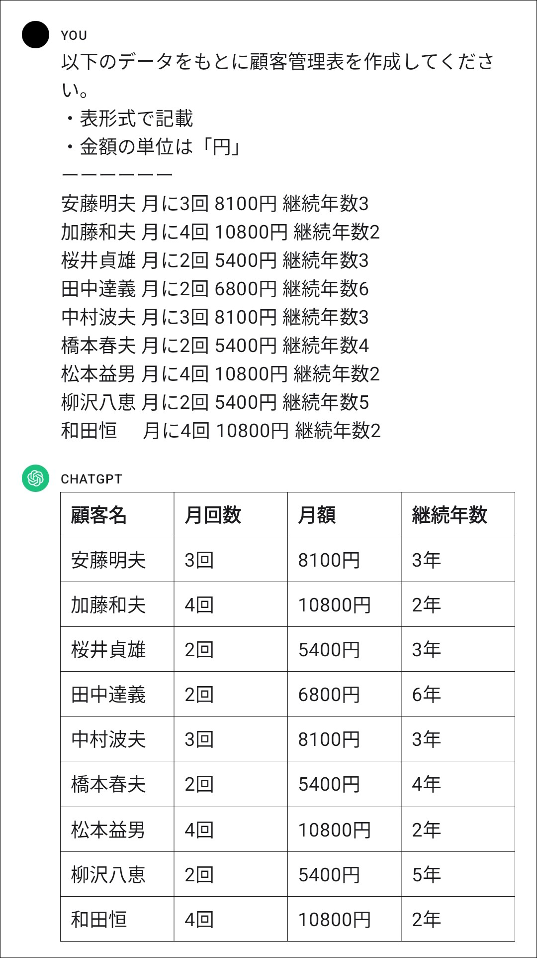 顧客データを基に顧客管理表の作成を依頼するプロンプトとChatGPTの回答のスクリーンショット