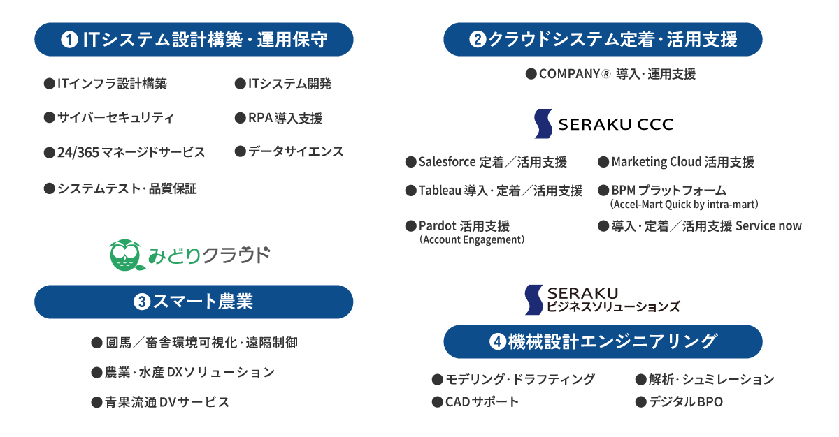 弊社事業概要図