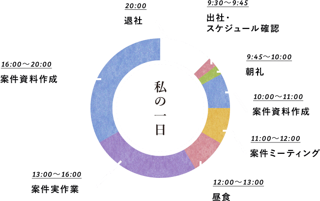 スキルゼロのオペレーターから 目指せ キャリアウーマン 働く人々 株式会社セラク 中途採用サイト