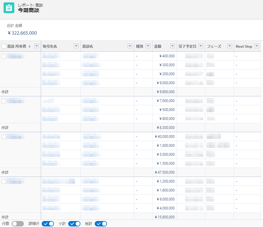 Salesforce レポートの活用 作成方法とは 株式会社セラク