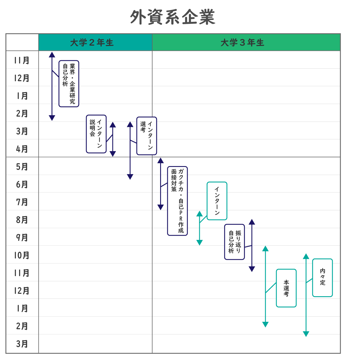 外資系企業志望の場合SP