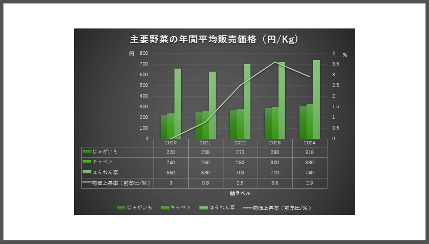 ソート順