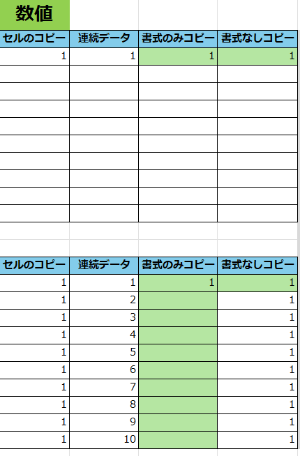 オートフィルの種類と基本的な活用法_数値