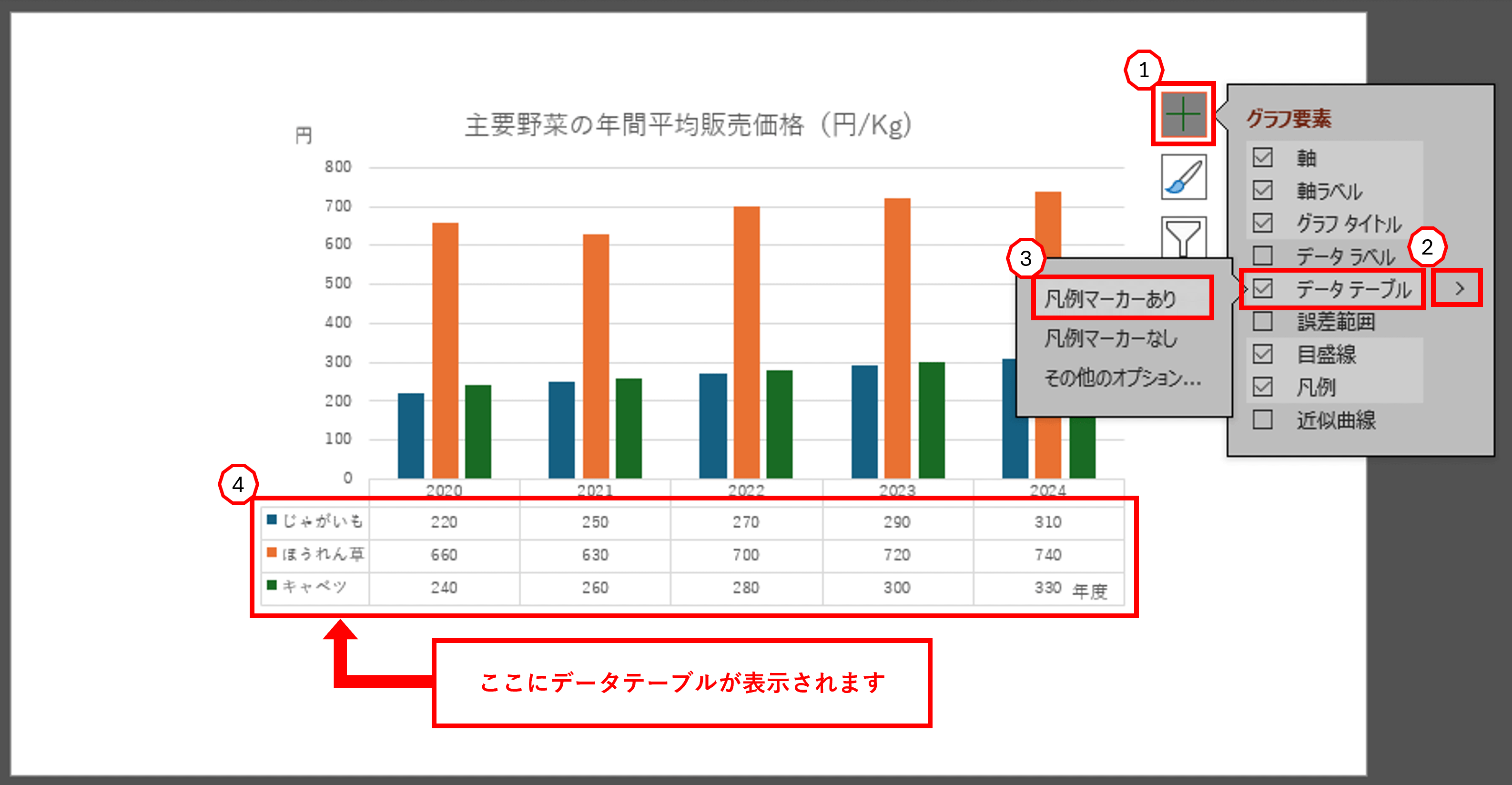 データテーブル