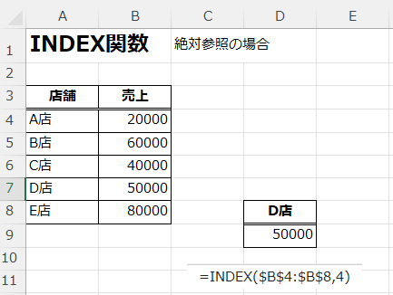 1.D店の売上をINDEX関数で絶対参照している以下の表があったとする