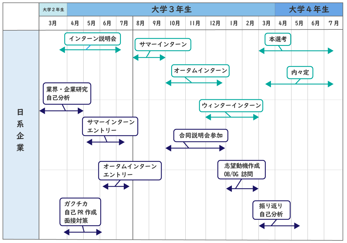 日系企業志望の場合PC