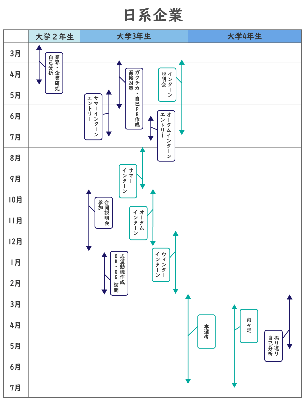 日系企業志望の場合SP