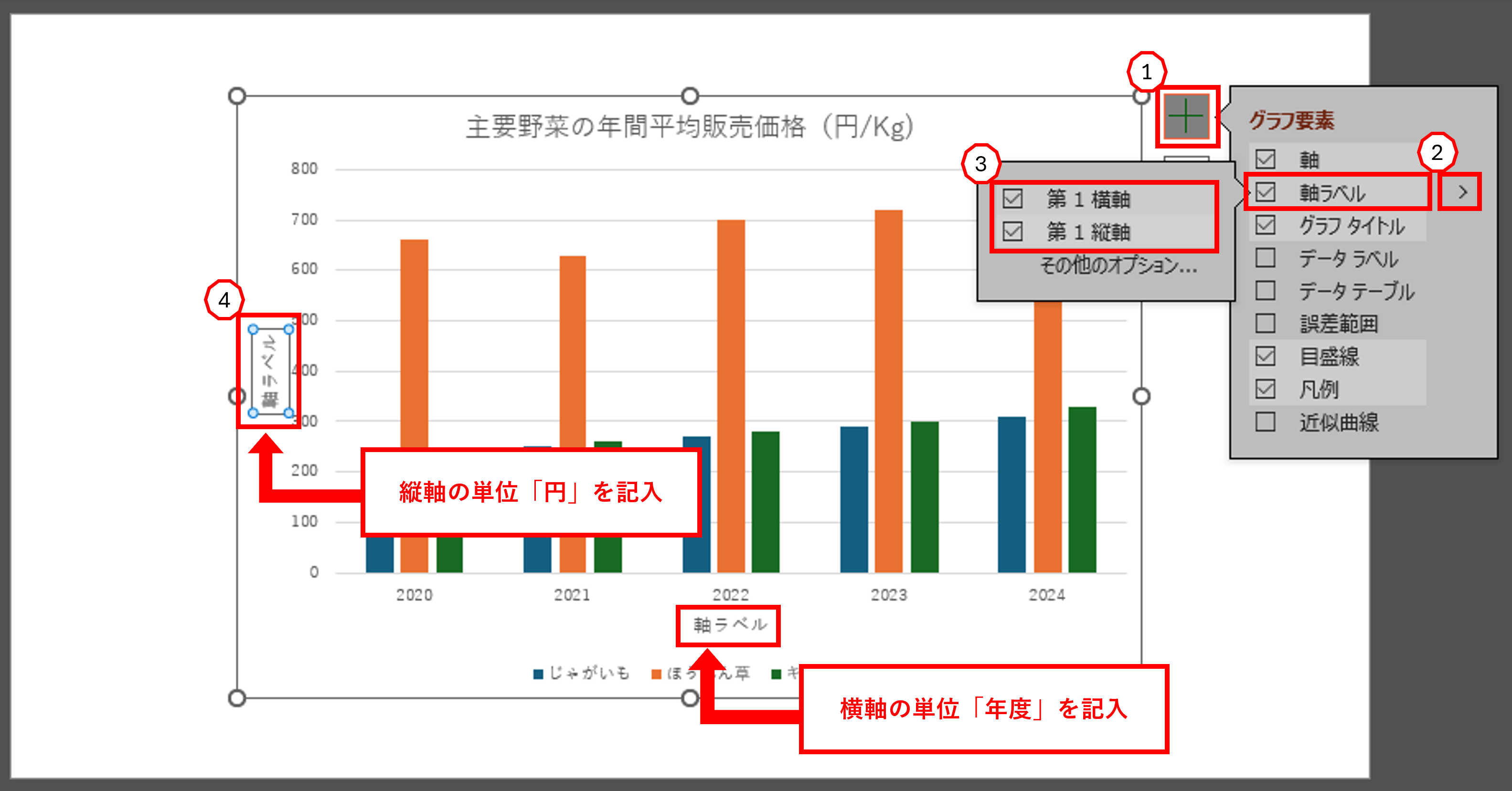 単位1