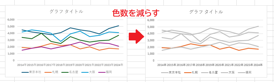 画像20_H3「折れ線グラフの色」