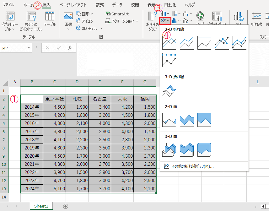 画像1_H2Excel（エクセル）で基本の折れ線グラフの作り方