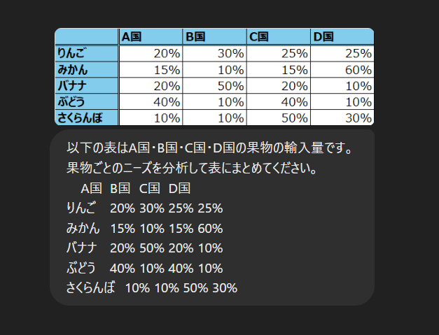 果物の輸入量から各国のニーズを分析してもらうスクリプトとその回答を表すスクリーンショット-1