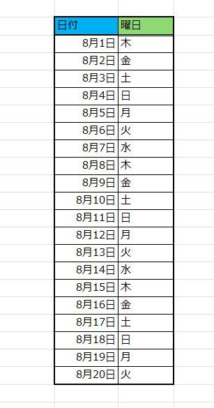 空白だった行のデータが埋まる02