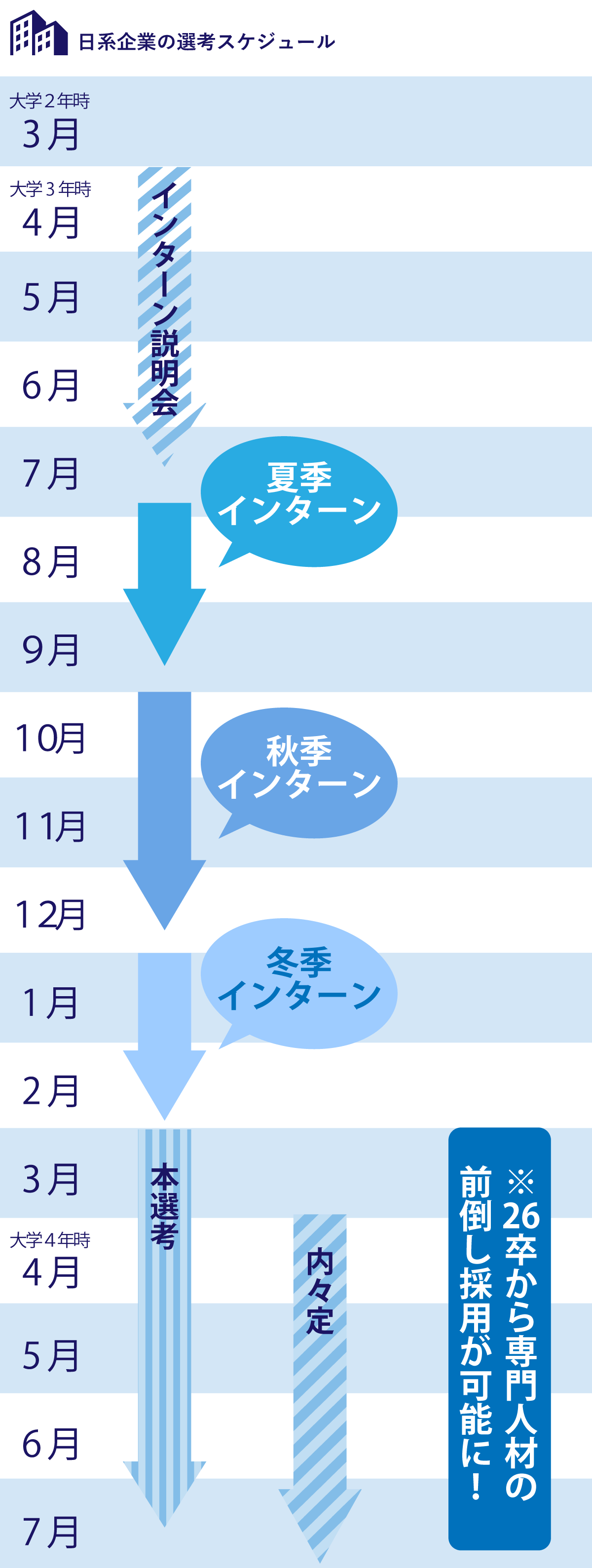 日系企業の選考スケジュール