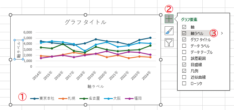 画像7_H3「目盛りの横にテキストを挿入したい」