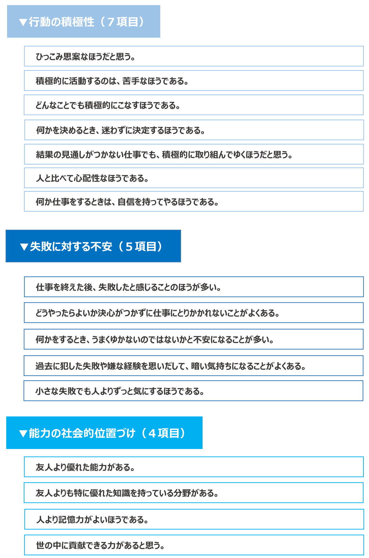 尺度の具体的な項目