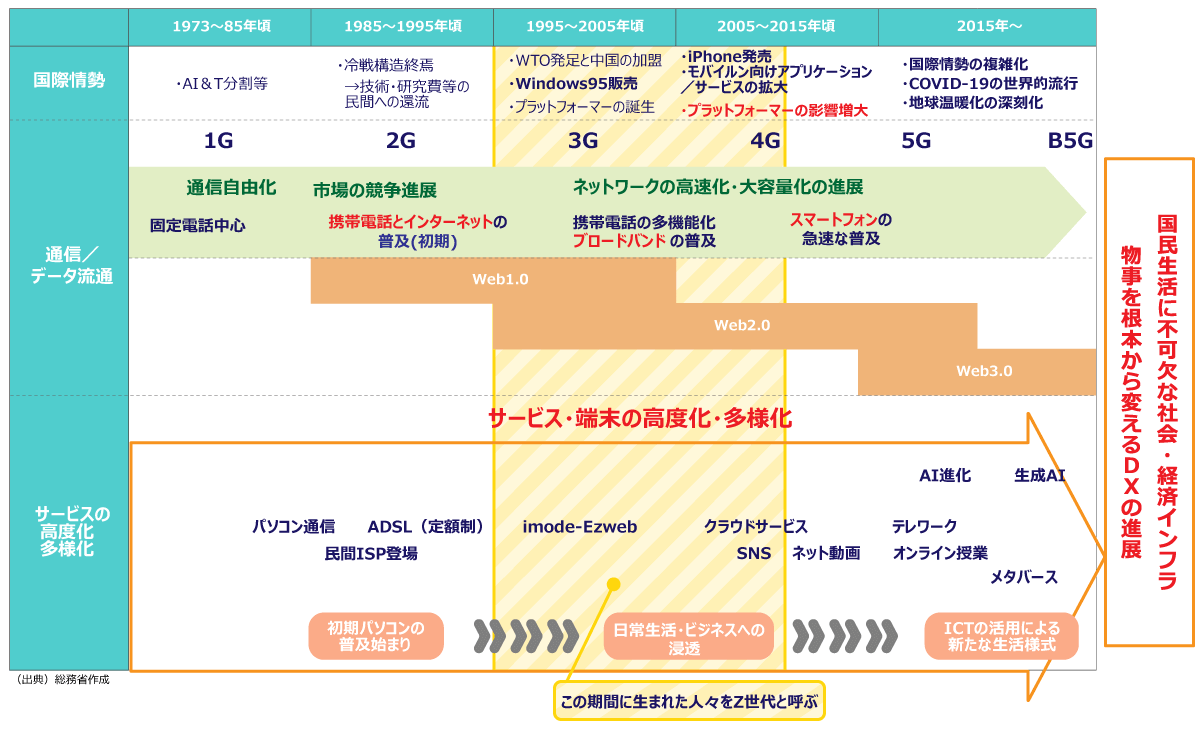 タイパ世代から見る流行の背景