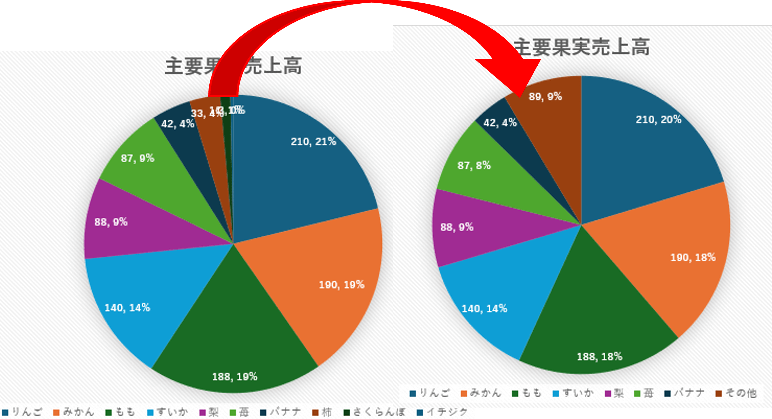 まとめ