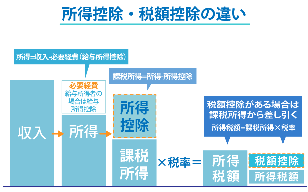 控除とはH3v3