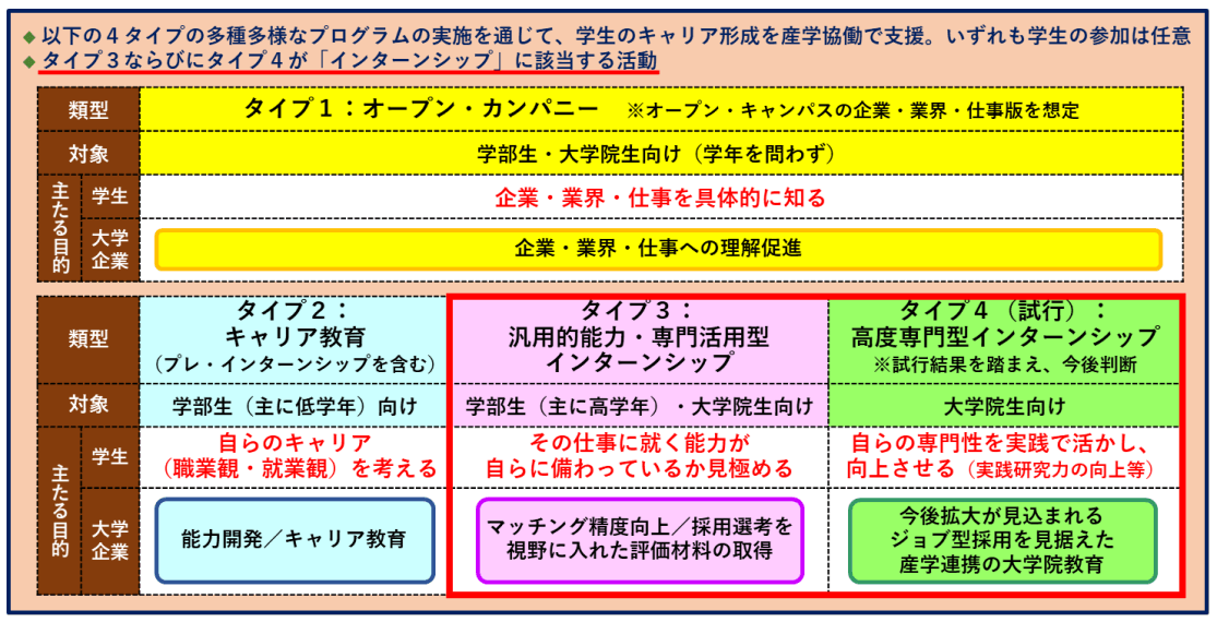 4つのタイプ_引用図