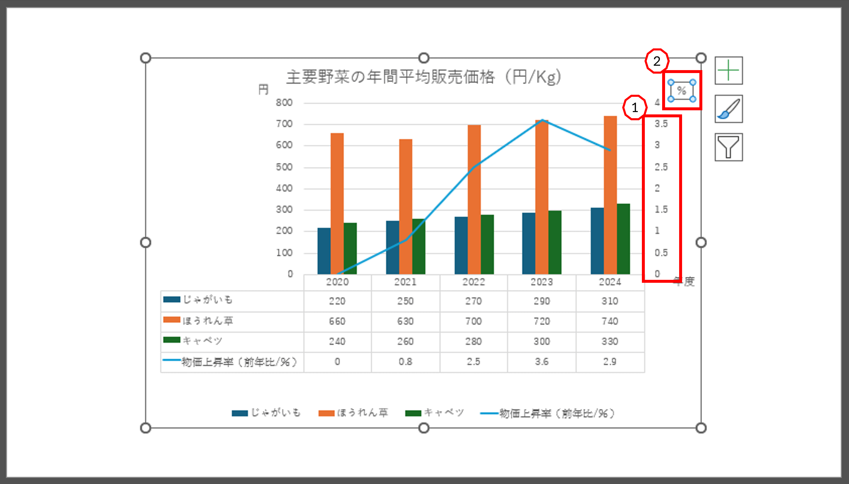 2字軸4