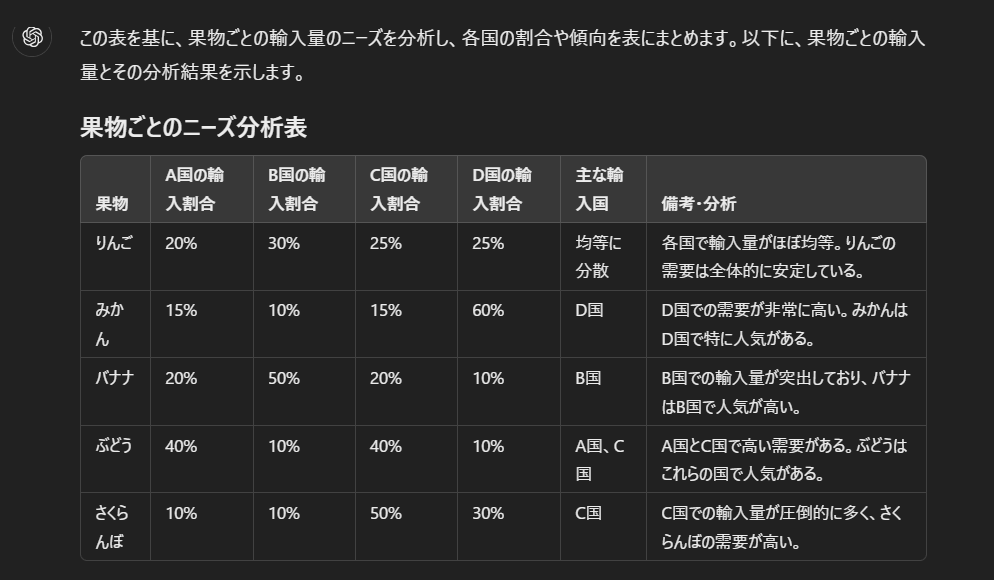 果物の輸入量から各国のニーズを分析してもらうスクリプトとその回答を表すスクリーンショット-2