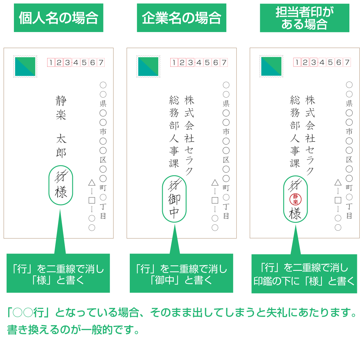 行・宛の訂正例を示した図