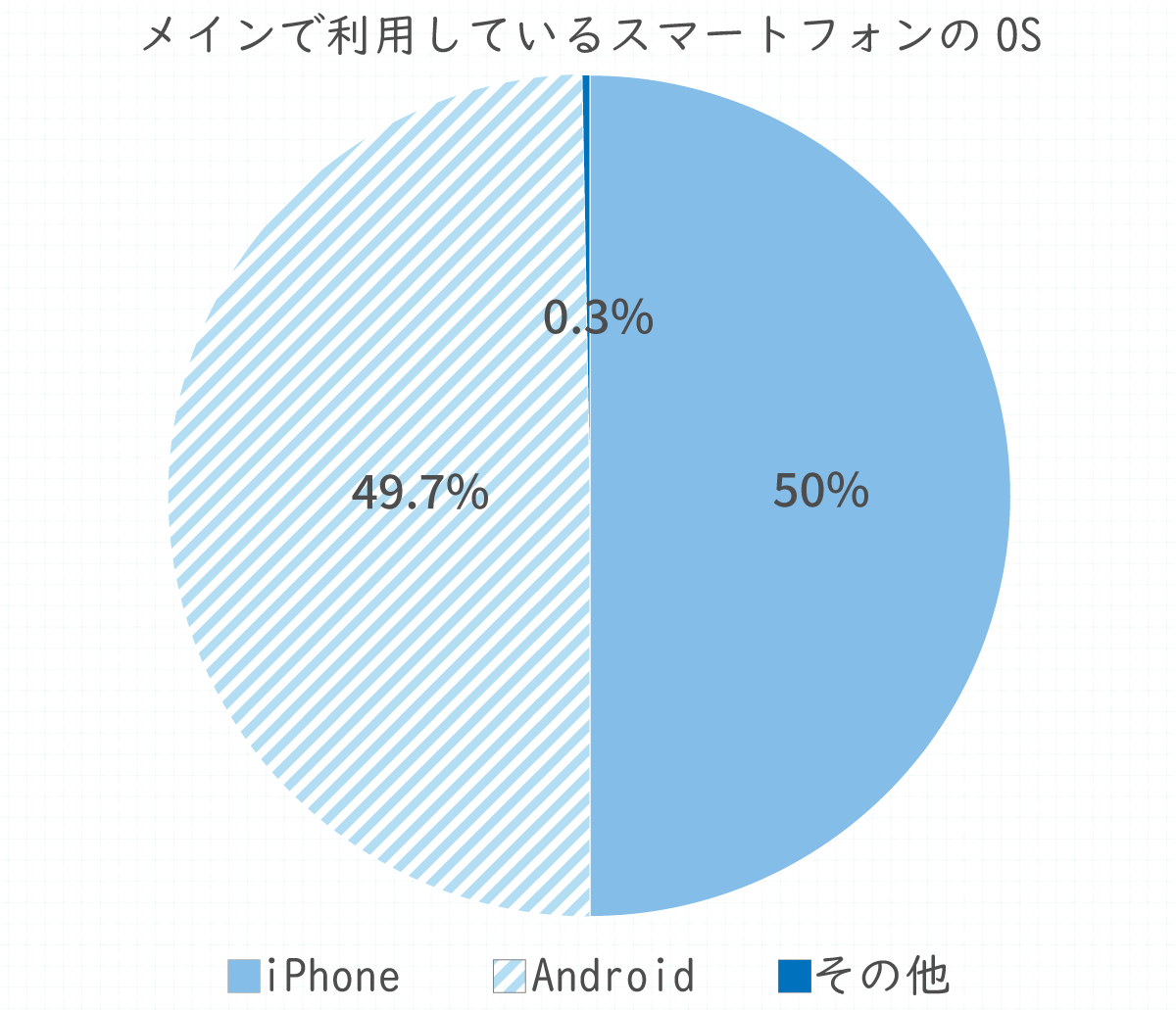 シェア率