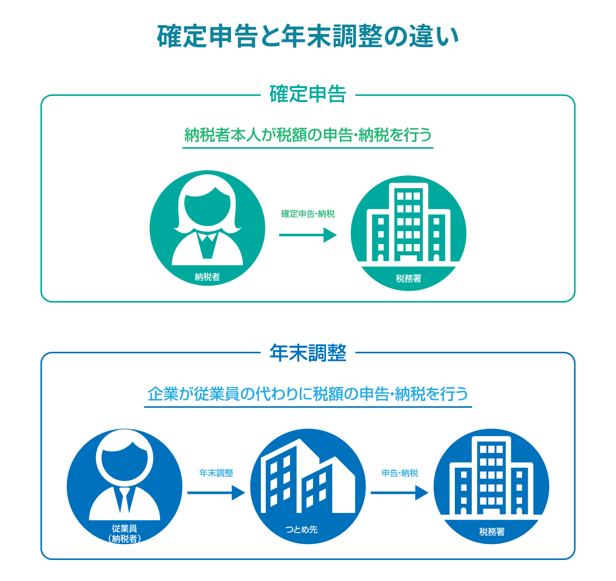 確定申告とはH3v2