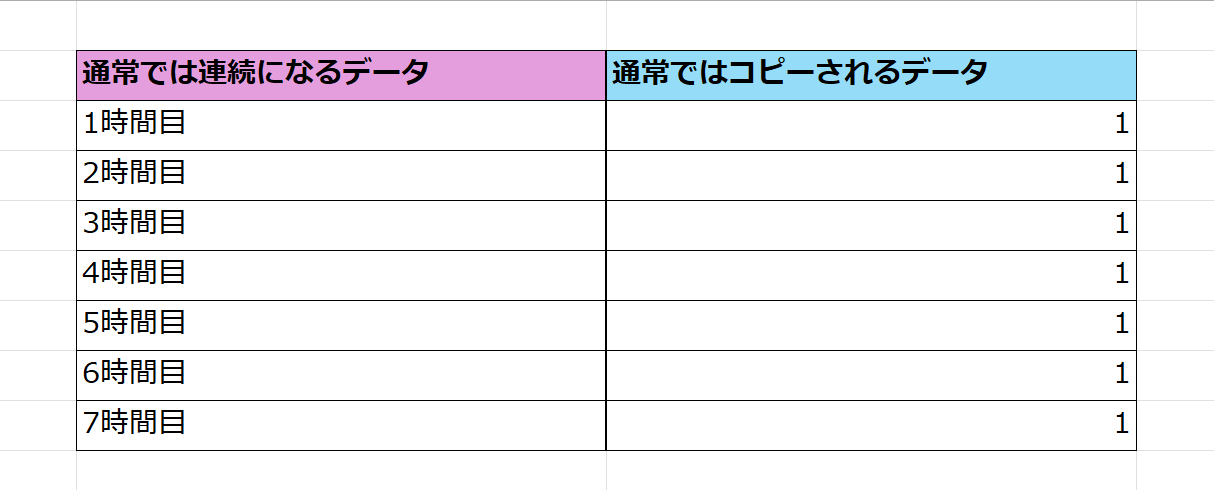 Ctrlキーを使ったオートフィルの活用方法01