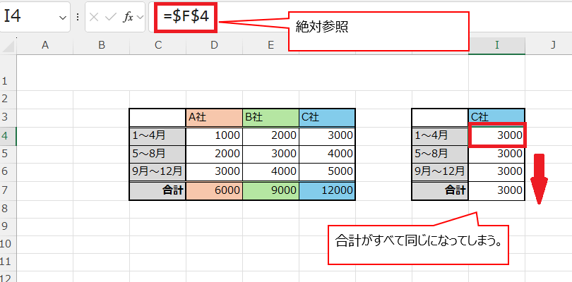 C社の値がすべて同じになる場合01