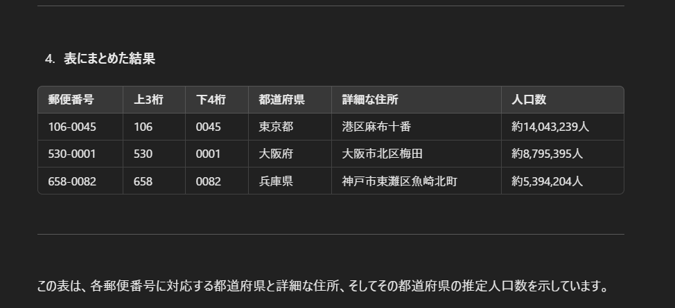 郵便番号を3つ掲示したあとに4つの編集指示をするスクリプトの回答を表すスクリーンショット