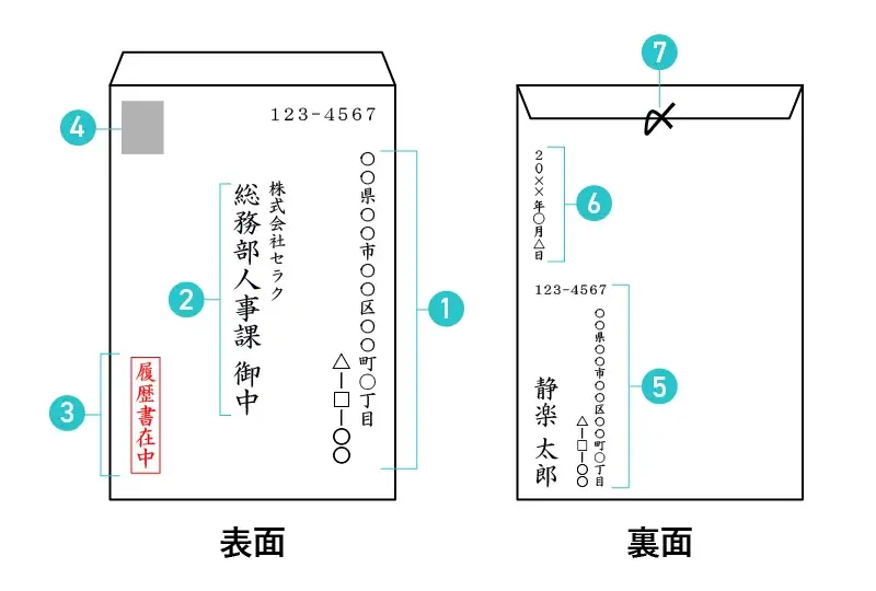 封書の各部の解説図